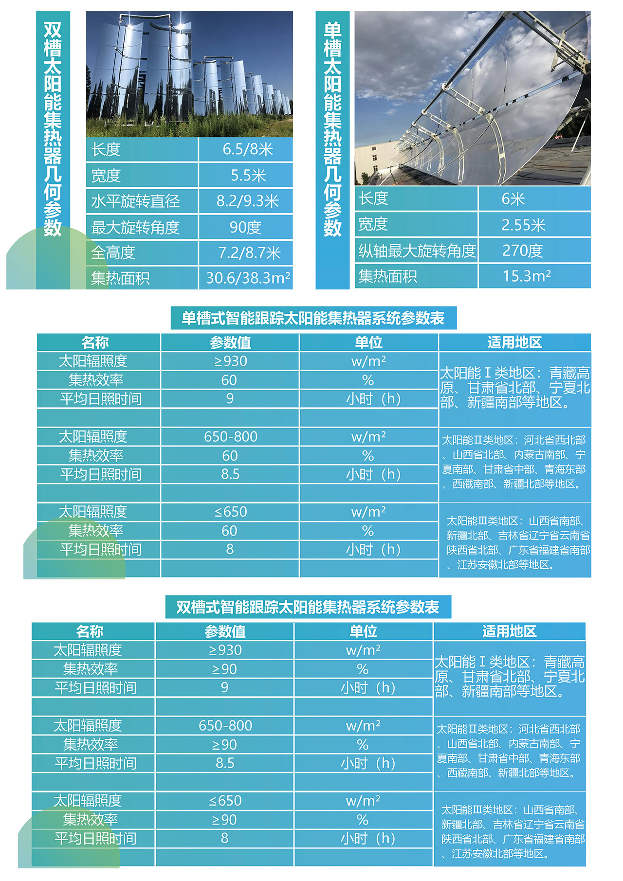 太陽能